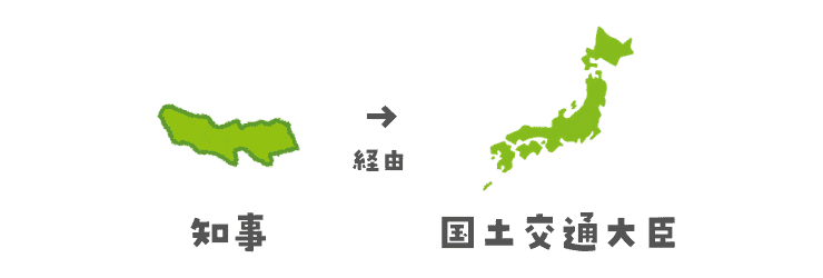 sinsei