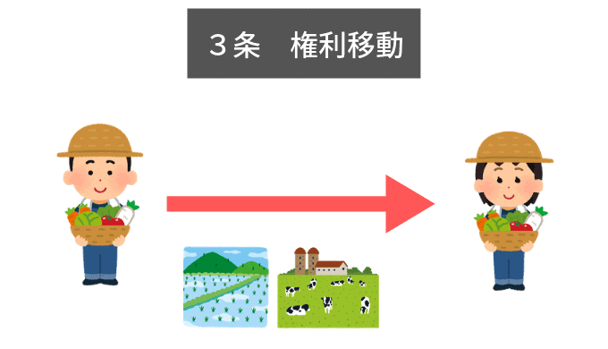 農地法3条