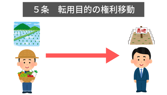 農地法5条