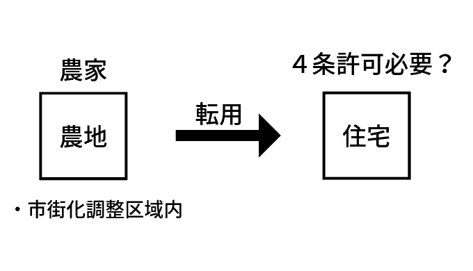 農地法の問題を図示