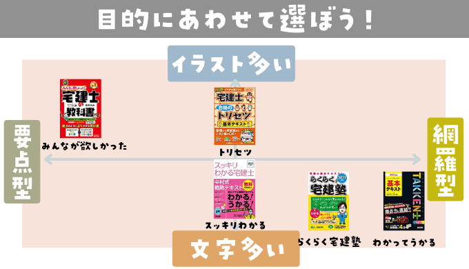 22年最新版 宅建士を独学で勉強するためのおすすめテキスト 参考書をランキング形式で紹介