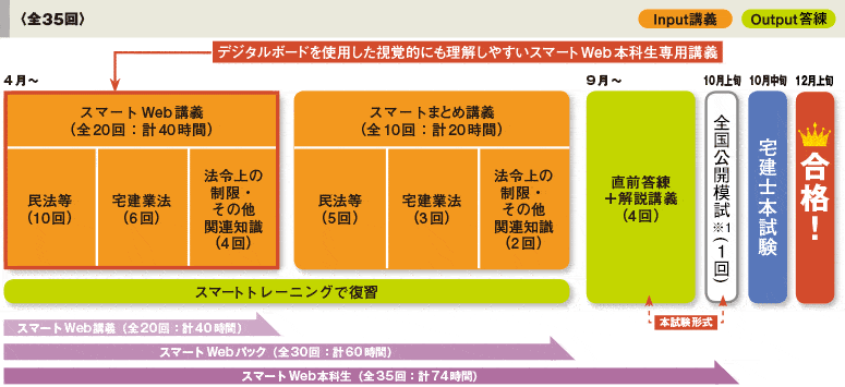 高い合格率を誇る資格の学校tacの宅建講座と評判を紹介 コレハジ