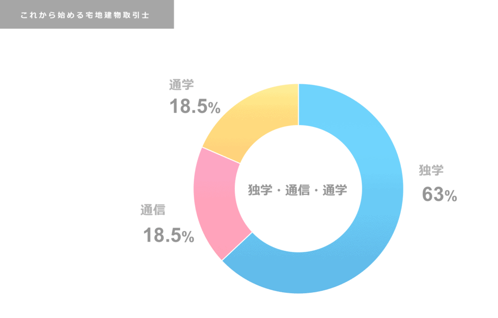 宅建に独学で合格するために知っておきたいことまとめ おすすめテキストやサイトも紹介 コレハジ