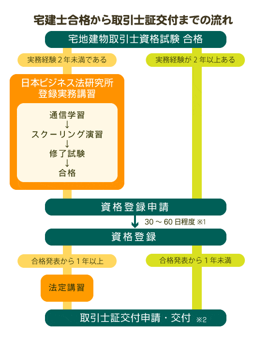 jitsumu_chart-1