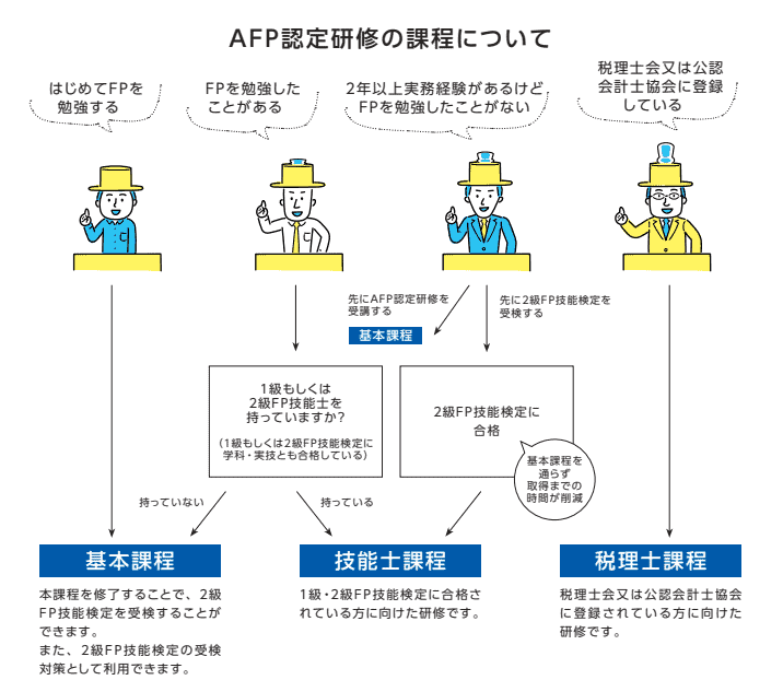 いきなりfp2級はとれるの Fp2級を最短でとる４つの方法 コレハジ