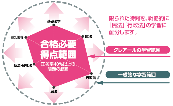 goukakuHitsuyouTokutenHani