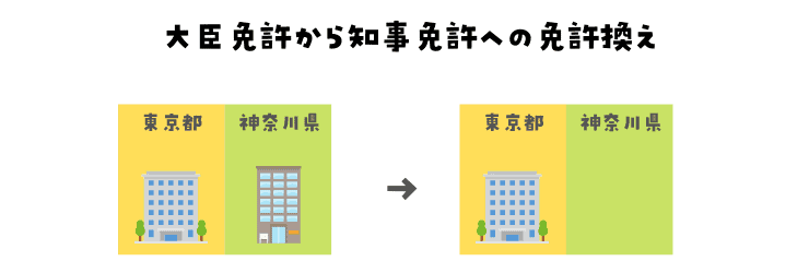 daijinkaratiji