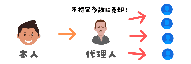 hutokuteitasuu