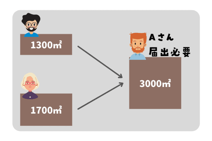 国土利用計画法(面積基準)