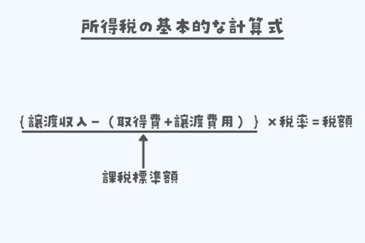 所得税