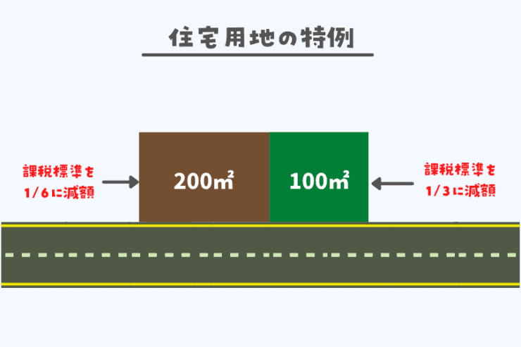 固定資産税(住宅用地の特例)