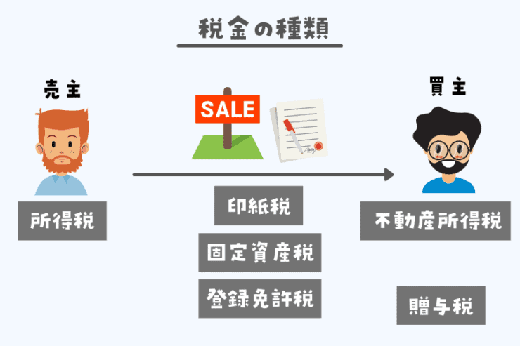 税金の種類