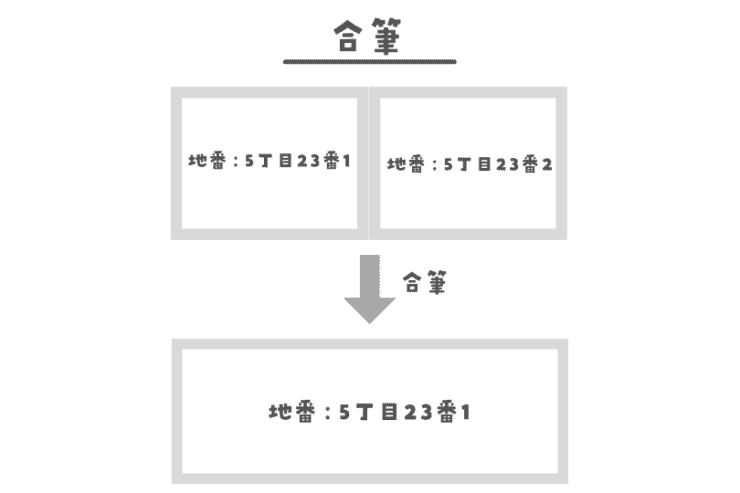 合筆