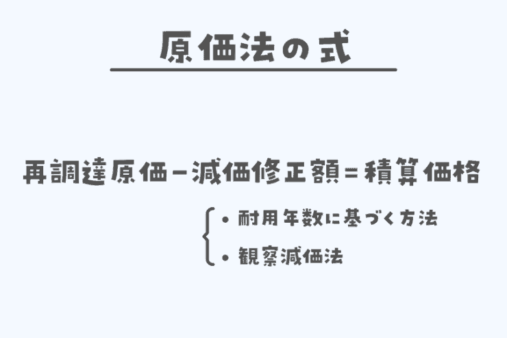 原価法