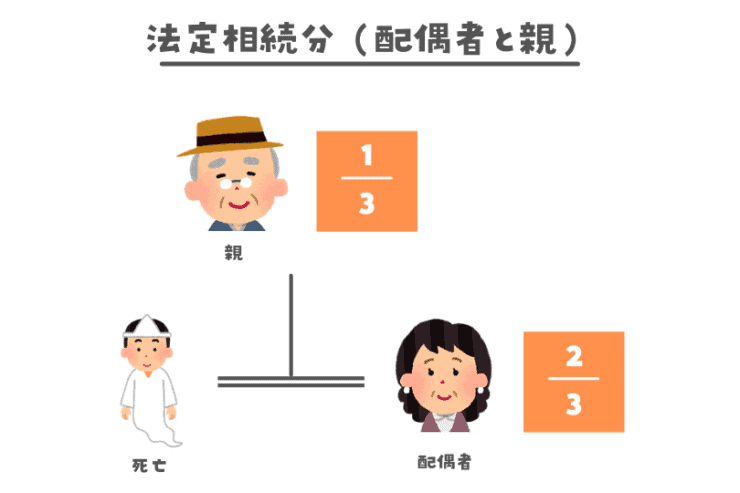 法定相続分(配偶者と親)