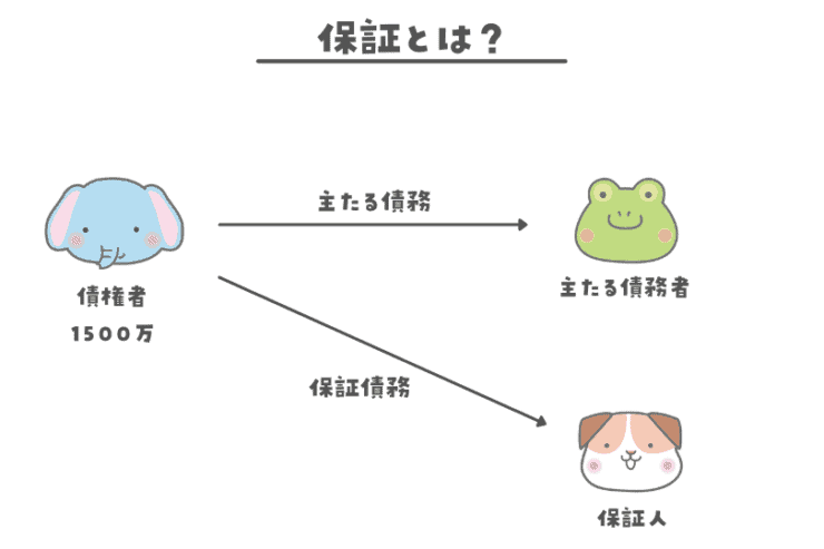 保証