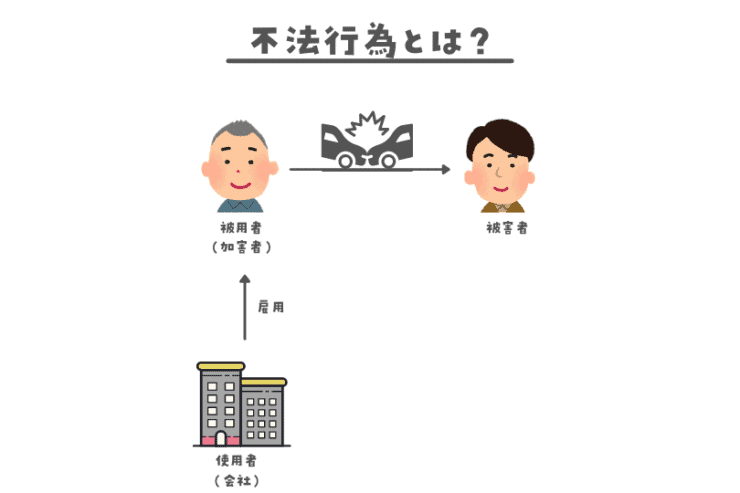 不法行為