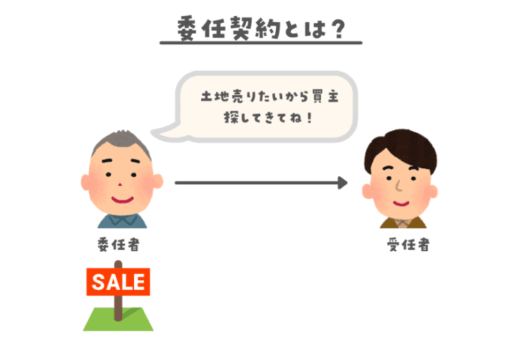 委任契約