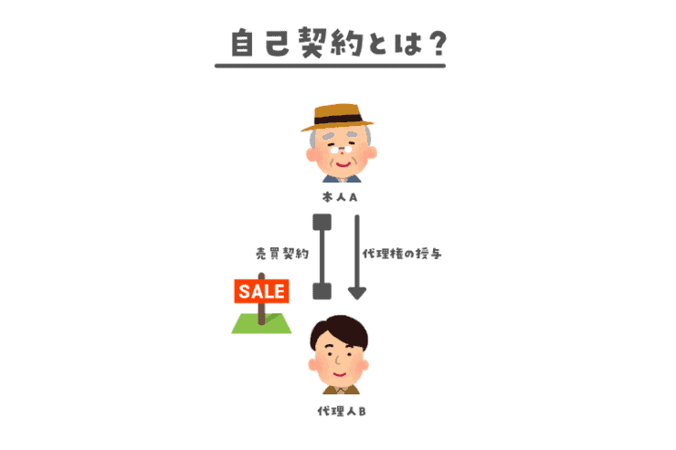 自己契約とは