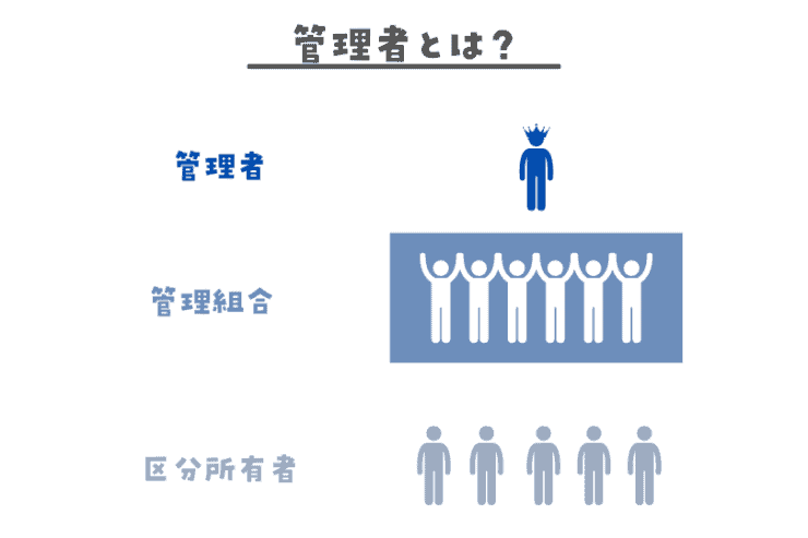管理者とは?