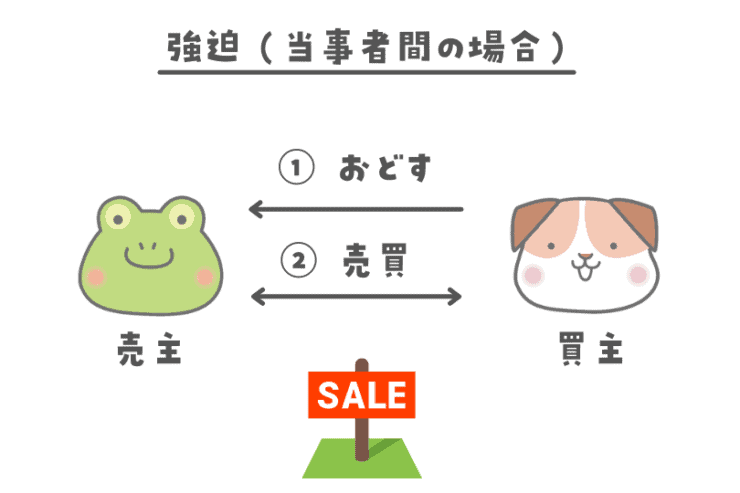 強迫