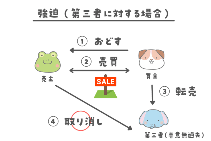 強迫