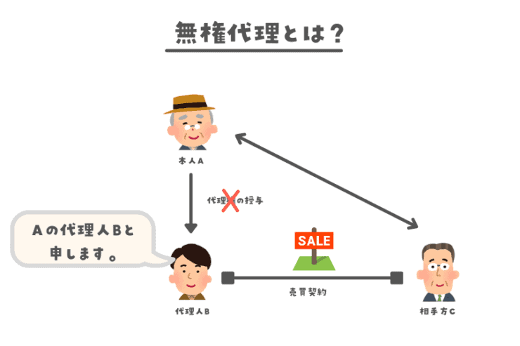 無権代理とは
