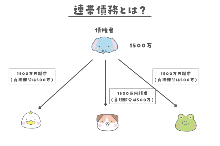 連帯債務