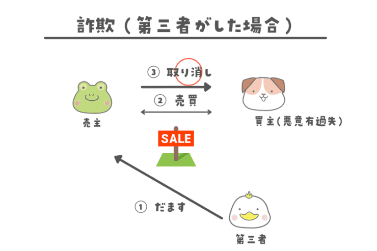 詐欺