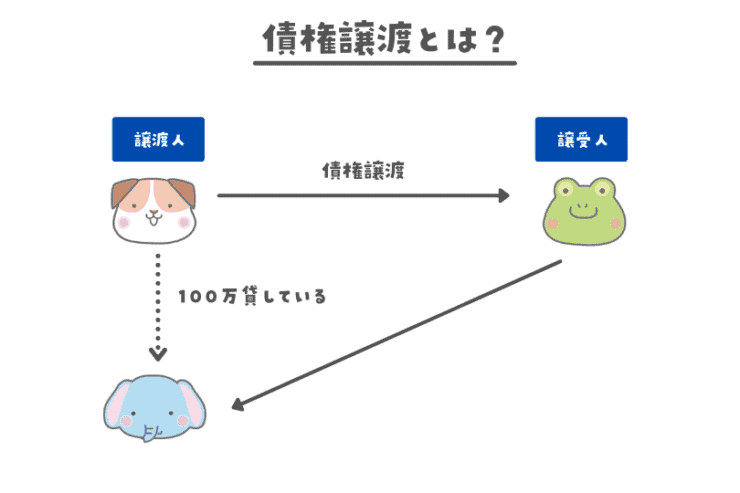 債権譲渡とは?