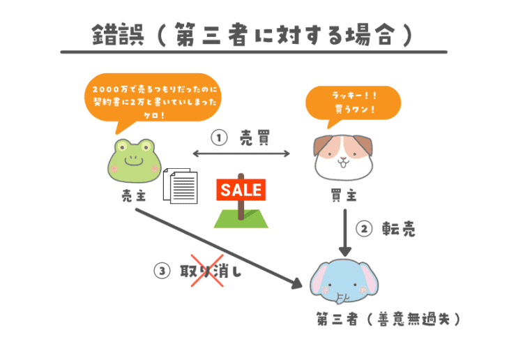 錯誤
