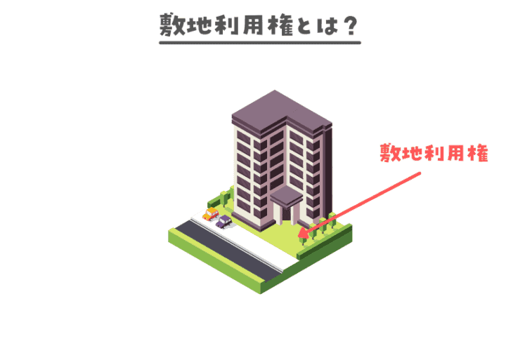 敷地利用権