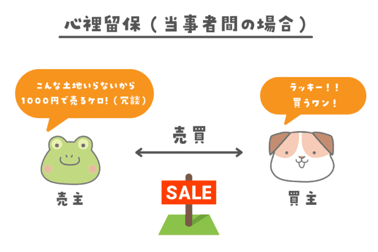 心裡留保