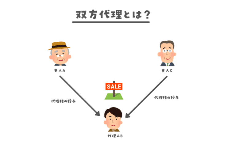 双方代理