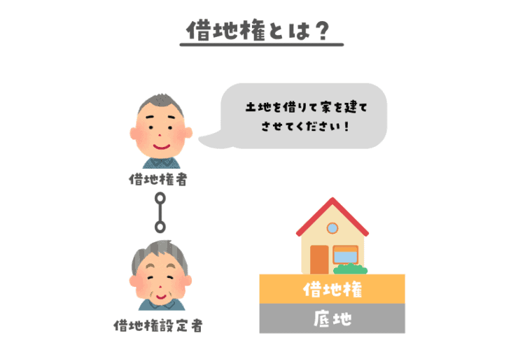 借地権とは?