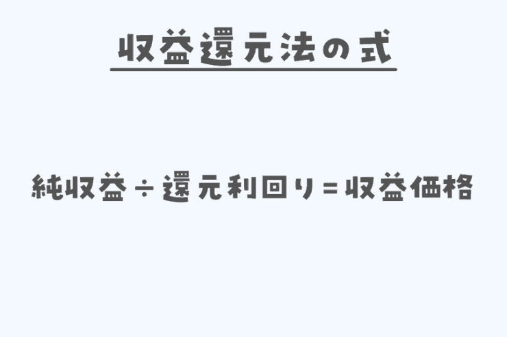 収益還元法