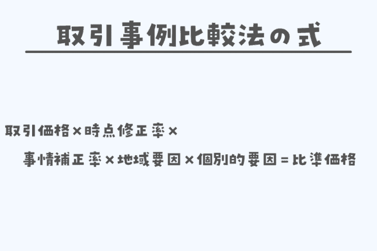 取引事例比較法