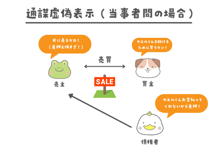 通謀虚偽表示