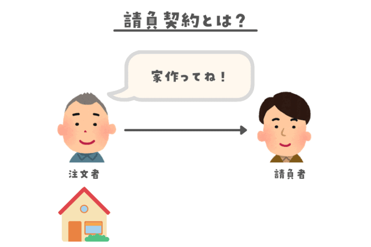 請負契約