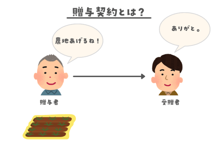 贈与契約