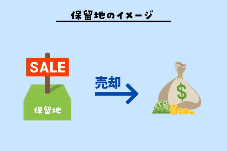 保留地