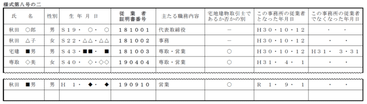 従業者名簿