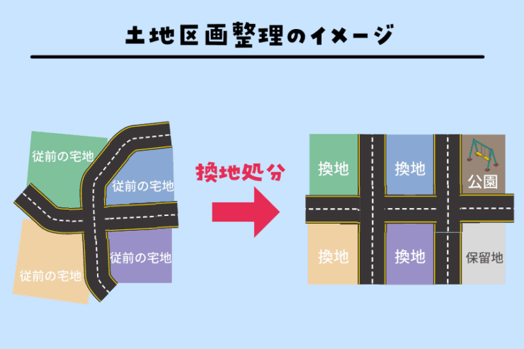 土地区画整理のイメージ